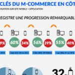 Etude M-commerce par Jumia Market