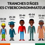 Jumia Market vous propose une infographie sur les tendances e-commerce en Côte d’Ivoire