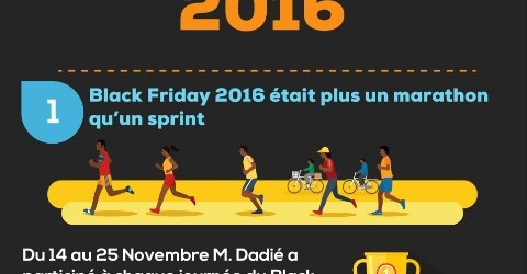 Les commandes multipliées par 6 et plus de 1 000 000 de visiteurs pour le Black Friday 2016 de Jumia Côte d’Ivoire